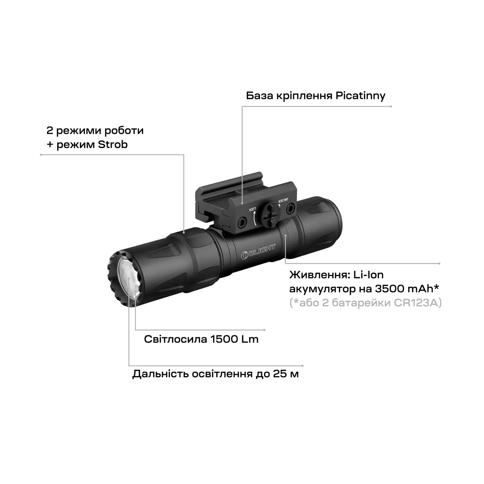 Ліхтар Olight Odin S Picatinny Matte Black