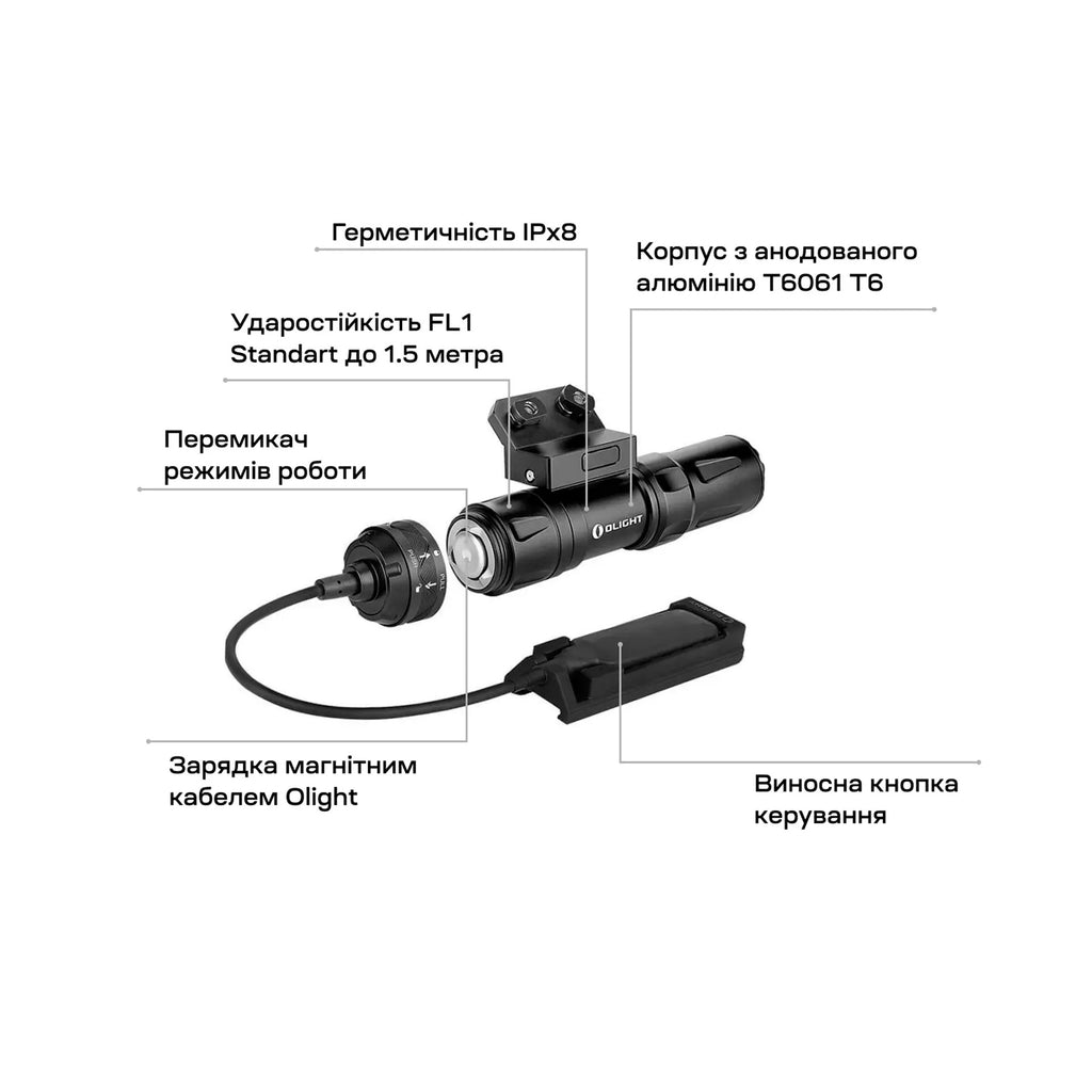 Ліхтар Olight Odin Mini M-LOK Black