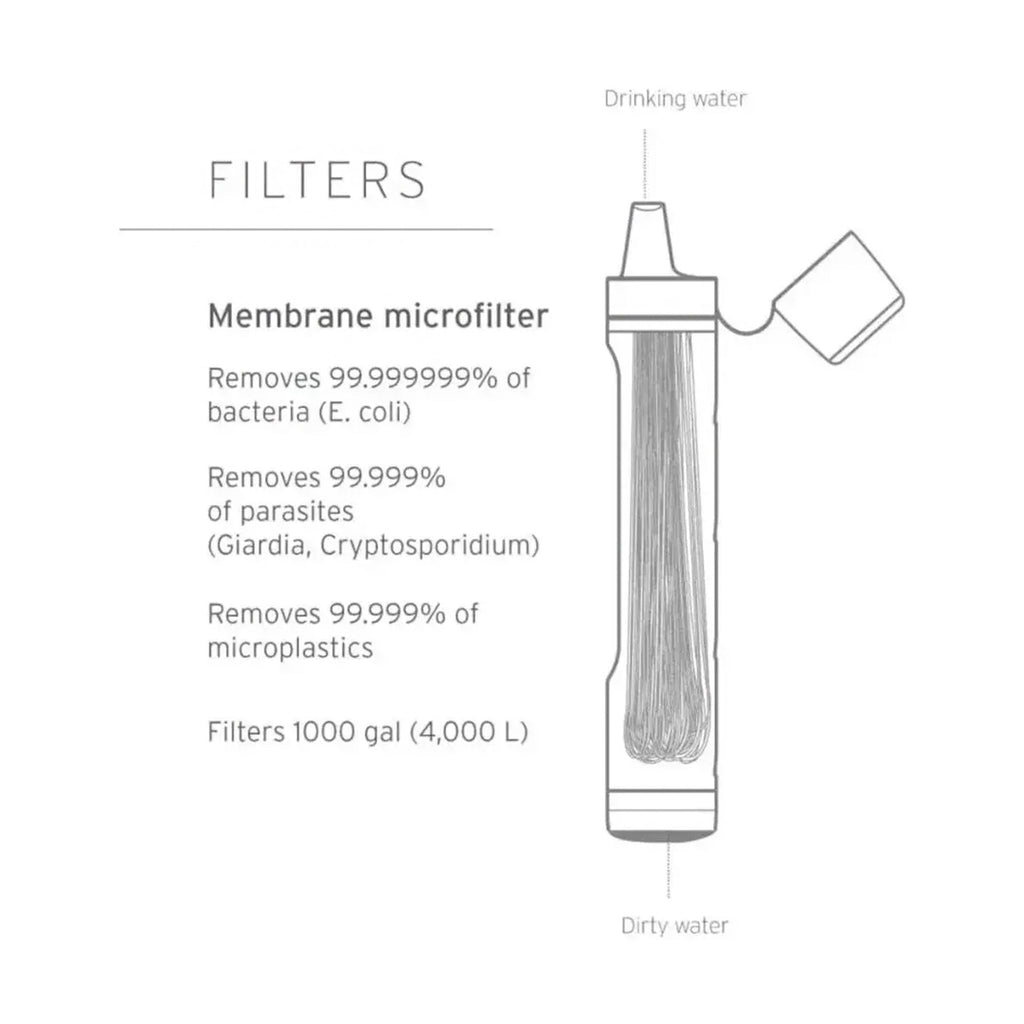 Фільтр для води LifeStraw Peak Personal. Mountain Blue