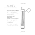Фільтр для води LifeStraw Peak Personal. Mountain Blue
